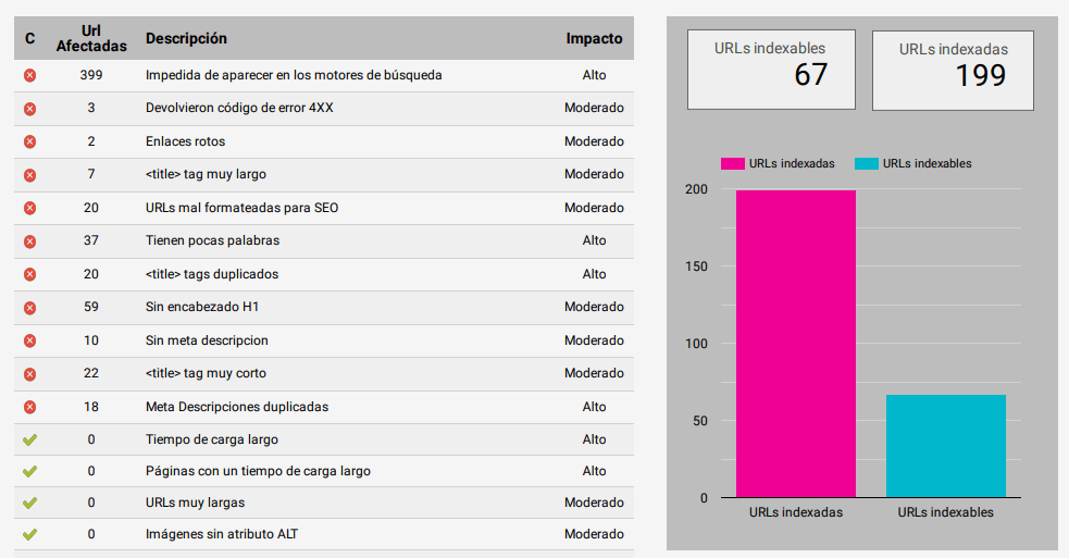 auditoria seo basica