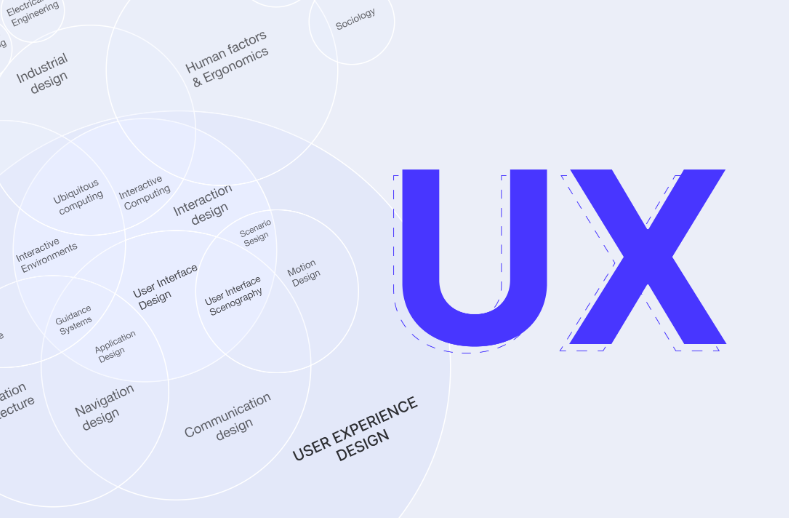 Guía Completa de Auditoría UX
